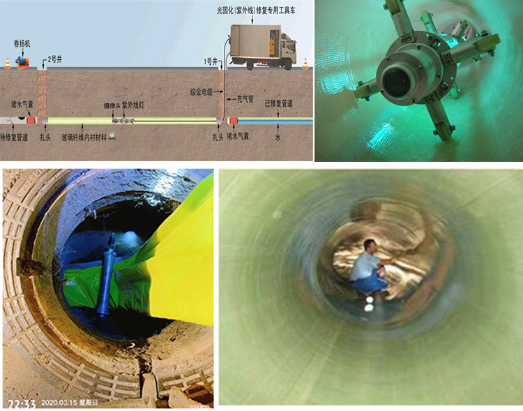 良庆UV-CIPP内衬修复