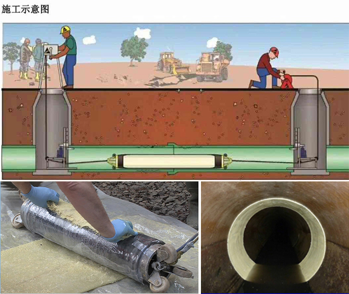 良庆管道局部点状修复